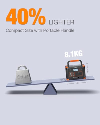 GRECELL 1000W Portable Power Station with Solar
