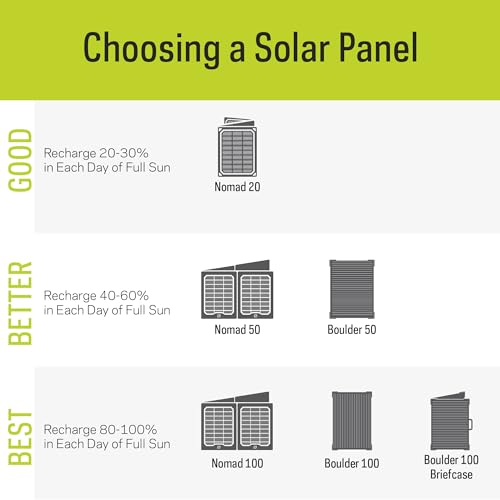 Goal Zero Yeti 500X: Portable Solar Generator + Boulder 50