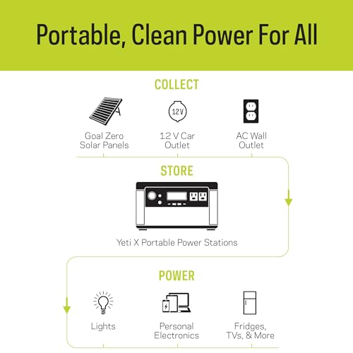Goal Zero Yeti 500X: Portable Solar Generator + Boulder 50