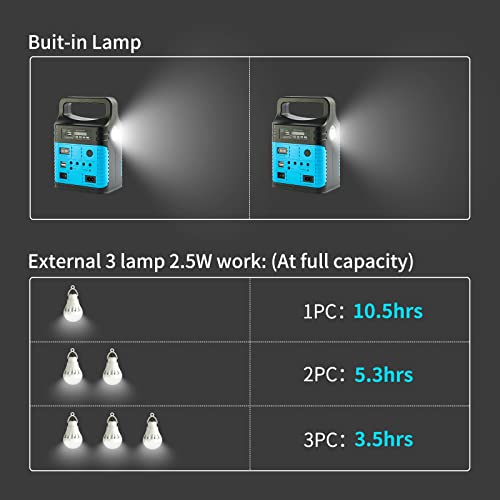 UPEOR Portable Solar Power Generator - 8000mAh