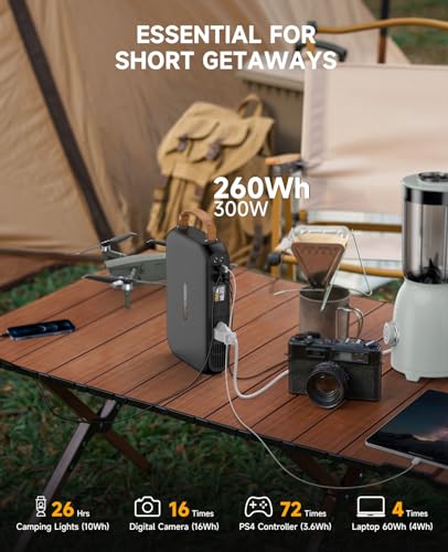 Egretech Plume 300W Portable Solar Generator