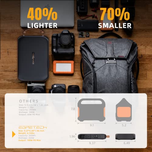 Egretech Plume 300W Portable Solar Generator