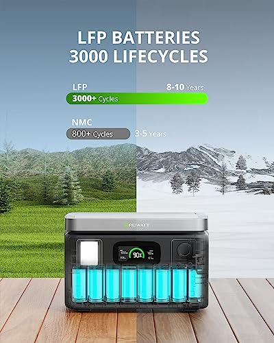 GROWATT VITA550 Portable Power Station: 600W Output, LiFePO4 Battery