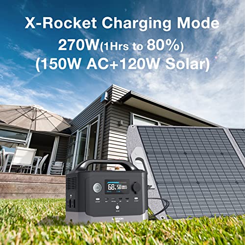 MARXON 300Wh Portable Power Station: 1.5hr Fast Recharge