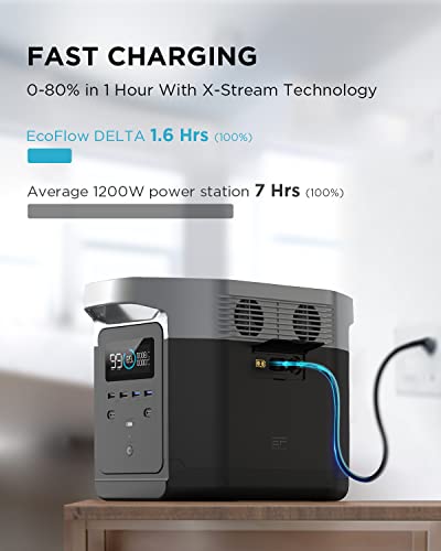 ECOFLOW DELTA 1300 Portable Power Station