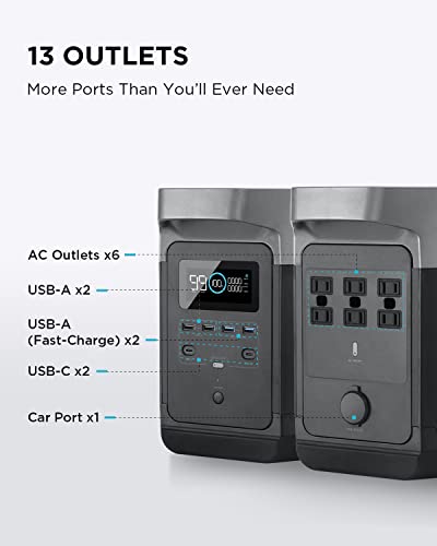 ECOFLOW DELTA 1300 Portable Power Station