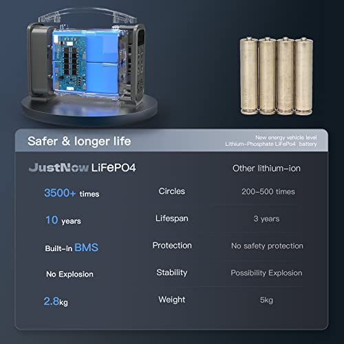 Portable Power Station: LiFePO4 Battery 60000mAh Backup