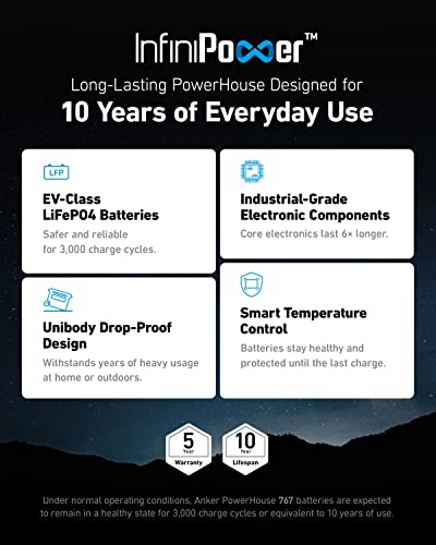 Anker SOLIX F2000 Portable Power Station - 2400W