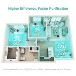 Airspark 4-in-1 HEPA Air Purifier for Home