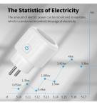 Smart Plug WiFi Socket EU 16A/20A With Power Monitoring Timing Function Works With Alexa, Google Home, Alice, SmartThimg