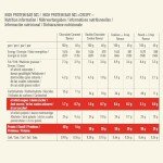 Premier Protein - High Protein Bar 50% - Multiflavourbox - 20x40g - Low Sugar - Low Carb - High Protein Bar