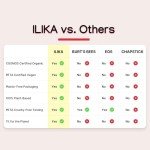 ILIKA Lip balm Organic, Vegan, Plastic-free, 100% Plant-based, 2X Volume, COSMOS Certified Organic, PETA Certified Vegan & Cruelty-Free, 2 Pack, Orange Tangerine