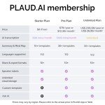 PLAUD 64GB Recording Device with ChatGPT Feature