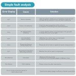 Automatic Upper Arm Blood Pressure Monitor