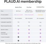 AI Voice Recorder, PLAUD Note Voice Recorder w/Case, App Control, Transcribe & Summarize with AI Technology, Support 112 Languages, 64GB Memory, Audio Recorder for Lectures, Meetings, Calls, Black