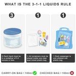 TSA Approved Clear Toiletry Bags - 2 Pack