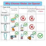 5-in-1 Jar and Bottle Opener for Seniors