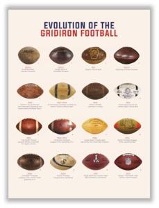 Football Evolution Unframed Poster - Man Cave Decor
