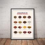 Football Evolution Unframed Poster - Man Cave Decor