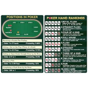 Poker Hand Rankings Cheat Sheet - Quick Reference Cards