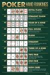 Poker Hand Rankings Wall Art for Man Cave 12x18