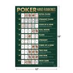 Poker Hand Rankings Wall Art for Man Cave 12x18