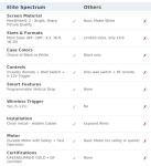 Projector Screen Elite Screens Spectrum, 150-INCH Diag 16:9, Motorized Projection Screen Movie Home Theater 4K/8K Ultra HD Ready, ELECTRIC150H2