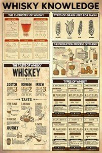 Whisky Types Metal Sign for Man Cave Decor