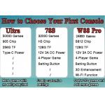 RegiisJoy 32000 in 1 Pandoras Box 78S Retro Arcade Game Console, 4 Player 3D Magical Modified Game, Search Save Delete Cheat Function, Favorite List, One-Button Combo, 128G TF, Separate Console