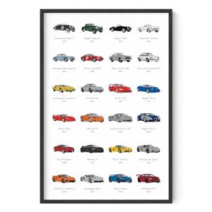 HAUS AND HUES Vintage Sports Car Poster - Man Cave Poster- Made in the USA - Unframed 24x36