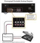 Yamaha R-S202BL Stereo Receiver for Your Man Cave