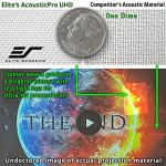 125-Inch Motorized Projector Screen for Man Cave