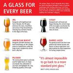 Spiegelau Craft Beer Glasses Set of 6