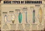 Retro Surfboard Metal Tin Sign for Man Cave