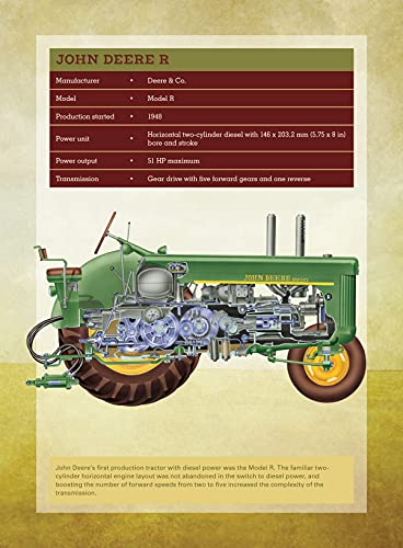 Vintage Tractor Renovations and Repairs: Illustrated History