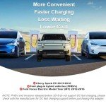 Tesla Supercharger NACS to CCS Adapter