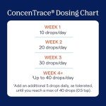 Trace Minerals ConcenTrace Liquid Drops for Hydration