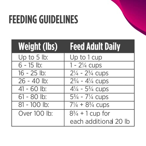 Nulo Freestyle Freeze-Dried Raw Dog Food with BC30 Probiotic