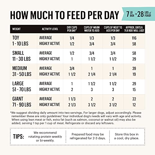 Honest Kitchen Dehydrated Grain Free Fruit & Veggie Mix, 7 lbs