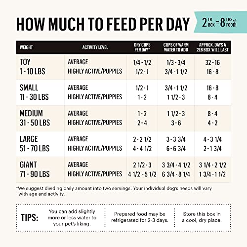 Honest Kitchen Dehydrated Turkey Dog Food - Complete Diet