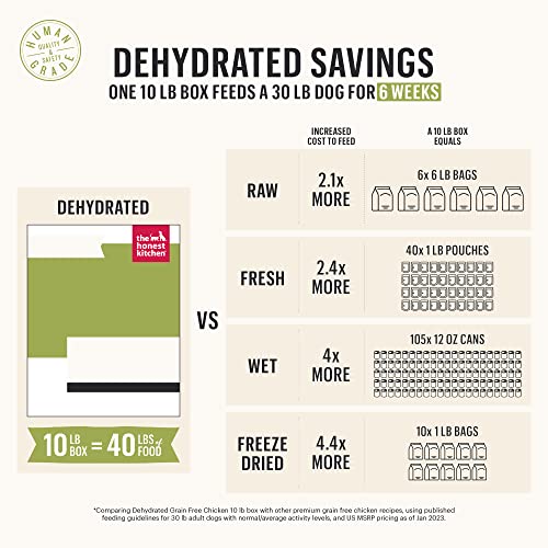 Honest Kitchen Dehydrated Grain Free Fruit & Veggie Mix, 7 lbs