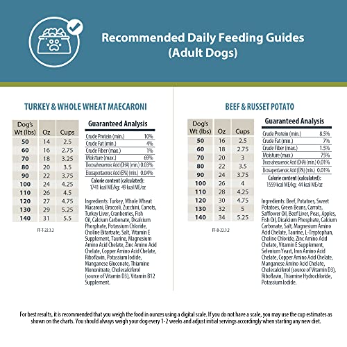 JustFoodForDogs Fresh Human Grade Raw Dog Food