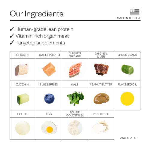 Maev Puppy Raw Dog Food, Chicken & Organ Meat, 10 lbs