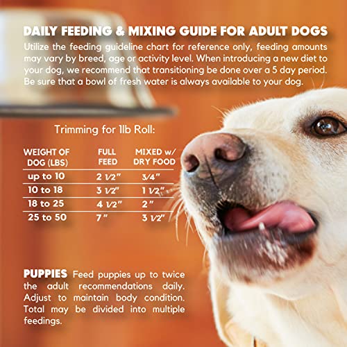 Lucy Pet Beef Dog Food Rolls