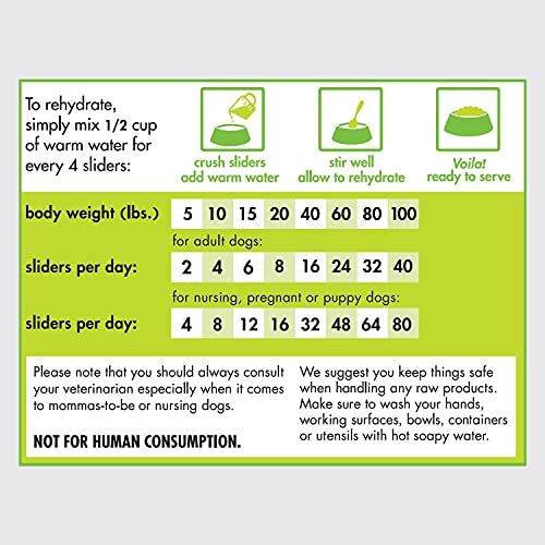 Smallbatch Pets Freeze-Dried Turkey Raw Dog Food, 25oz