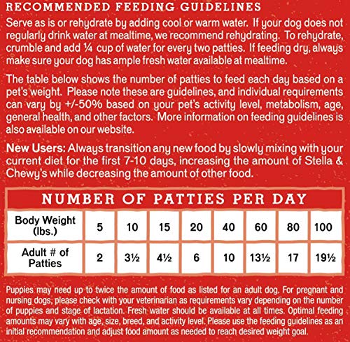 Stella & Chewy’s Freeze Dried Raw Dog Food – 25 oz Duck Recipe