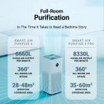 Xiaomi Air Purifier 4 Pro with Smart Control