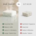 Eucalyptus Aromatherapy Shower Steamers for Relaxation