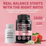 Women’s Hormone Support Inositol Complex Capsules