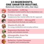 Women’s Hormone Support Inositol Complex Capsules